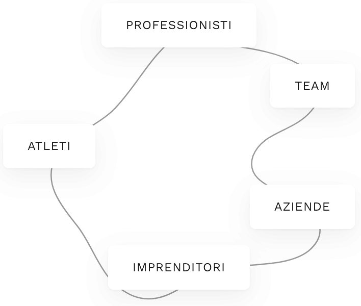 I cinque interlocutori di Andrea Piizzi: professionisti, team, aziende, imprenditori e atleti
